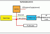 Всепогодная IP-видеокамера с питанием РоЕ